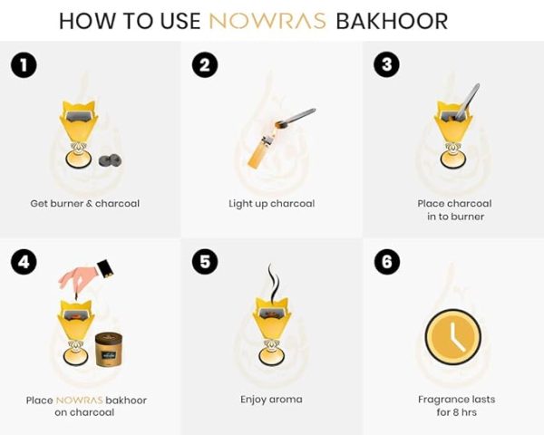 Best Bakhoor In India | Nowras Perfumes